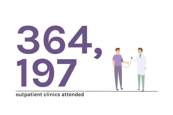 364,197 outpatient clinics attended